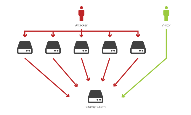 ddos-illustrations-1