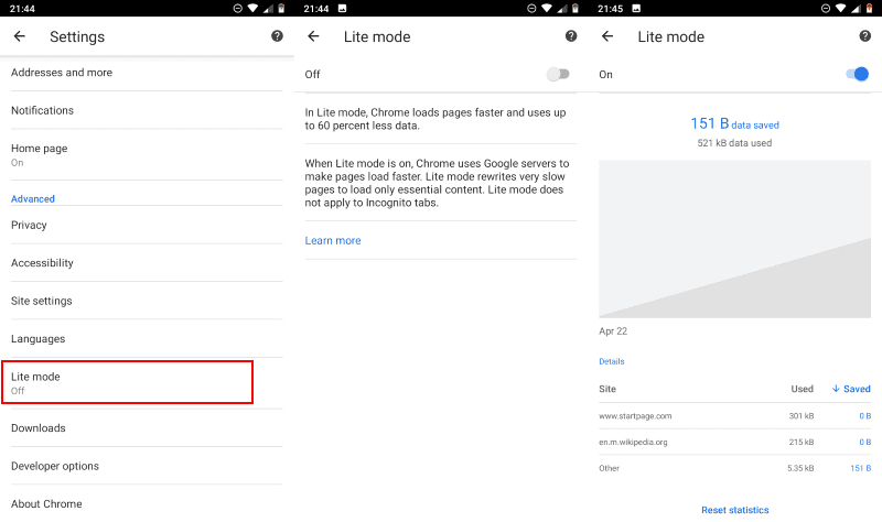 Google deprecates Chrome Data Saver extension for the desktop – Ghacks Technology News