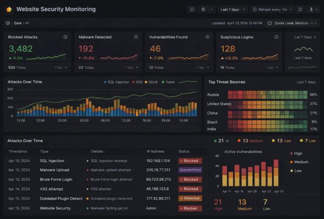 Cybersecurity shield protecting servers